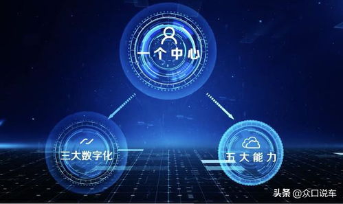 數(shù)字化驅(qū)動(dòng)高質(zhì)量發(fā)展，上汽集團(tuán)以網(wǎng)絡(luò)與信息安全軟件開發(fā)打造行業(yè)標(biāo)桿