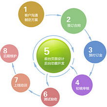 萊德網(wǎng)絡(luò)科技 專(zhuān)業(yè)網(wǎng)絡(luò)技術(shù)服務(wù)，助力企業(yè)數(shù)字化騰飛