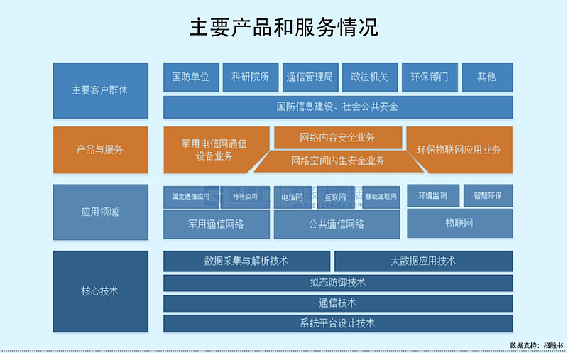 高凌信息科創(chuàng)板IPO 募資15億拓展軍用電信網(wǎng)，客戶(hù)集中度與網(wǎng)絡(luò)技術(shù)服務(wù)成焦點(diǎn)