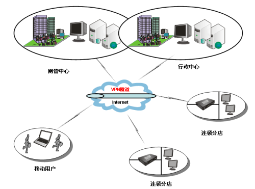 HiPER 2511VF助力錦江之星網(wǎng)絡(luò)建設(shè)的技術(shù)分析_科技時(shí)代_新浪網(wǎng)