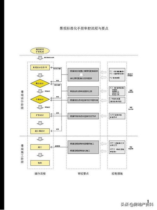 萬科地產(chǎn)景觀標(biāo)準(zhǔn)化產(chǎn)品手冊(cè)網(wǎng)站設(shè)計(jì)與開發(fā)
